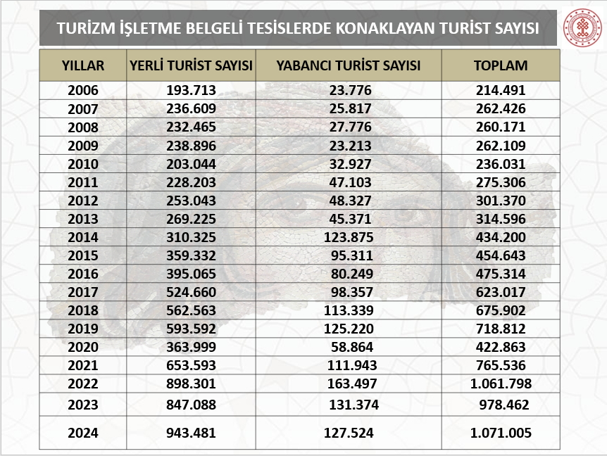 Yerli ve Yabancı Turist Sayısı.jpg