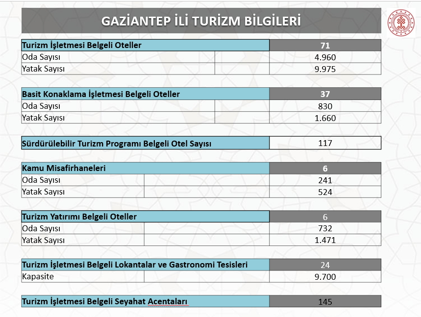 Konaklama Tesisleri,Lokantalar ve Gastronomi Tesisleri ve Turizm İşletmesi Belgeli Seyahat Acentaları.jpg