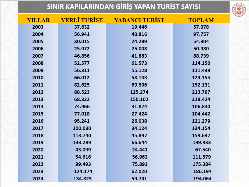 Sınır Kapılarından Giriş Yapan Yerli Yabancı Turist Sayıları.jpg