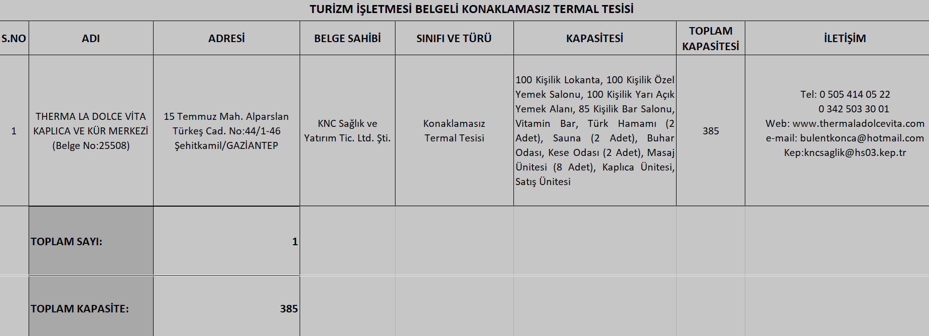 Konaklamasız.png