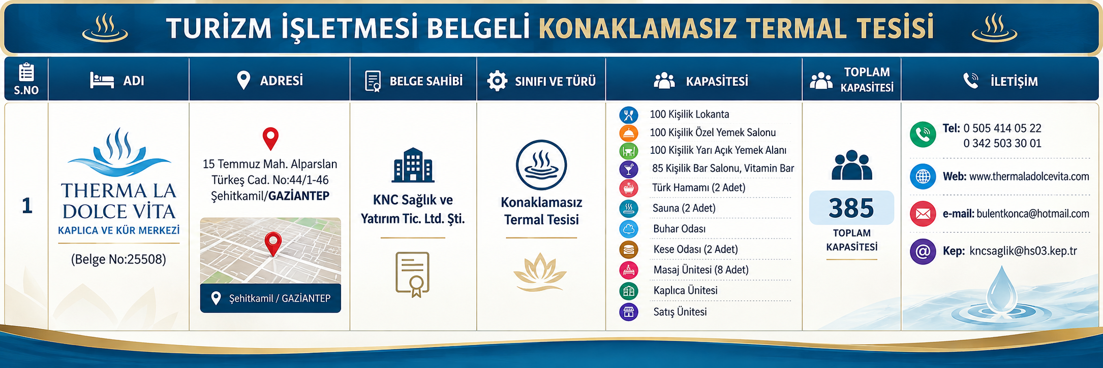 Turizm İşletmesi Belgeli Konaklamasız Termal Tesisi.png